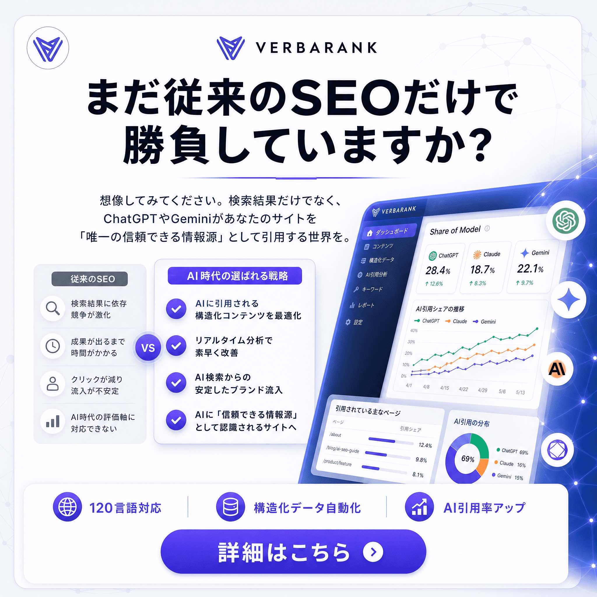 Die japanische Werbung für das KI-gestützte SEO-Tool "[Multilingual SEO & GEO Tool] VERBARANK" (Starter-Plan) zeigt ein Dashboard, Symbole und Text und betont, dass die Suchleistung im Vergleich zu herkömmlichen SEO-Methoden durch KI gesteigert wird. Die Anzeige präsentiert die leistungsstarken multilingualen SEO-Funktionen des Tools und die nahtlose Integration mit dem GEO-Tool. Am unteren Bildschirmrand befindet sich ein Call-to-Action-Button (CTA).